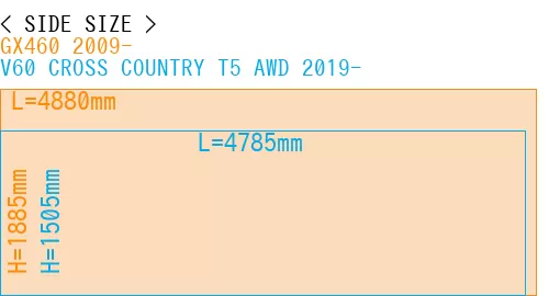 #GX460 2009- + V60 CROSS COUNTRY T5 AWD 2019-